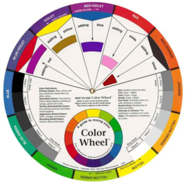Kleurenwiel / Color Wheel 23 cm