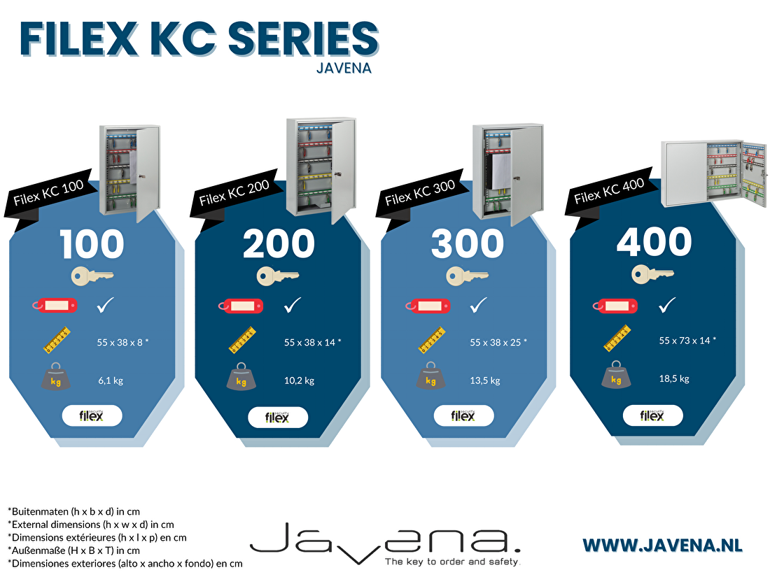 Javena - Filex KC-Series (key cabinets)