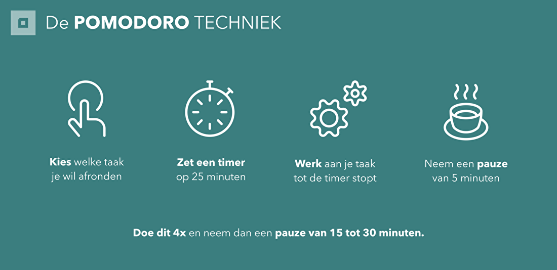 Javena Blog over Thuiswerken -> Pomodori-techniek