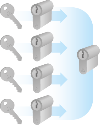 Plan de fermeture avec cylindre central - Javena.nl