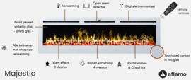 Aflamo Majestic Wit 114cm - Witte elektrische inbouw sfeerhaard