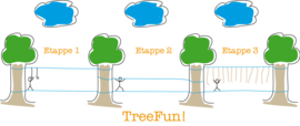 TreeFun Start - boomparcours