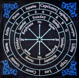 Pendelmat astrologie