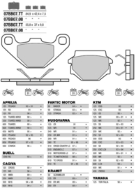 Remblok KTM Brembo 07BB0708