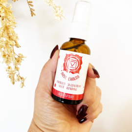Basis Chakra spray