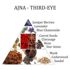 Aromafume 6e Chakra spray