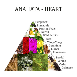 Aromafume 4e Chakra spray