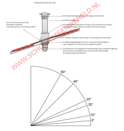 Complete dakdoorvoer 80 mm voor schuin pannendak ZWART