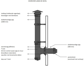 Compleet pakket langs de gevel Ø 80mm ZWART