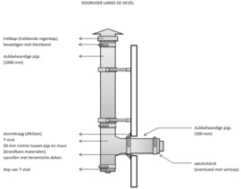 Compleet pakket langs de gevel Ø 80mm