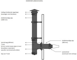 Compleet pakket langs de gevel Ø 150mm ZWART