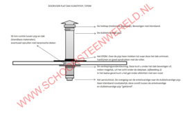 Complete dakdoorvoer 80 mm voor plat dak kunststof, epdm ZWART