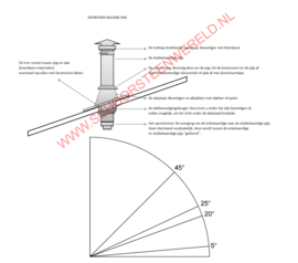 Dakdoorvoer houtkachel 150 mm voor schuin dak bitumen