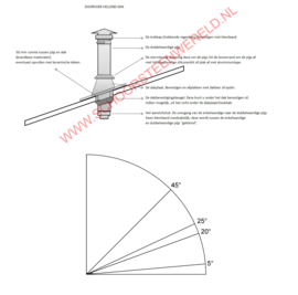 Complete dakdoorvoer 80 mm voor schuin dak bitumen ZWART