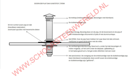 Complete dakdoorvoer 200 mm voor plat dak kunststof, epdm
