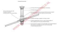 Complete dakdoorvoer 100 mm voor schuin dak bitumen