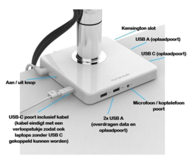 Humanscale M/Power voor alle armen