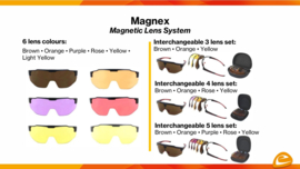 Magnex 3 & 5 (3 or 5 Lens Set) Magnetic Lens System