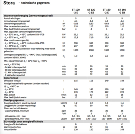 Junkers-Bosch Stora WD 160 B-Label