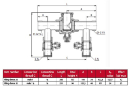 Impel Filling device 32