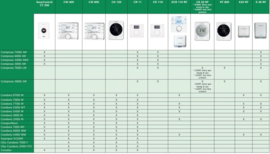 Bosch draadloze thermostaat KCR 110 RF