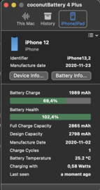 (No.0002) iPhone 12 Wit 128GB **B/C-Grade**
