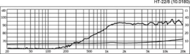 Monacor HT-22/8