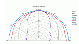 Visaton SC 5, 8 Ohm, 0.5 Inch - Dome Driver