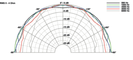 VISATON  FRWS 5, 4 ohm