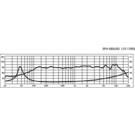 Monacor SP-155X hifi breedband 8 ohm