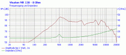 Visaton MR130 / 8ohm