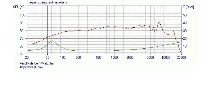Visaton W 100 S 8 Ohm