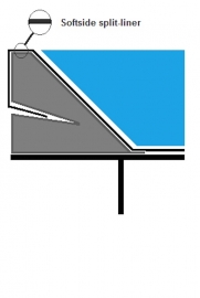 Softside veiligheidsvoering  split-liner