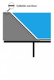 Softside veiligheidsvoering out-liner