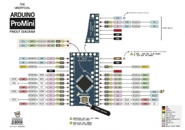Arduino Mini Pro (kloon)