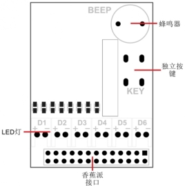 BerryClip Led module voor Raspberry & Banana PI (BPI-A-007)