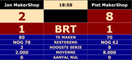 Biljart Scorebord Configuratie