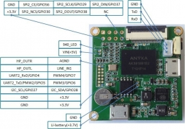 BananaPI D1, open-source IP camera