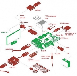 BananaPI M1, de originele van Sinovoip