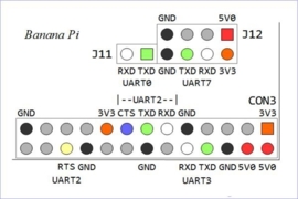 BananaPI GPIO kabelset