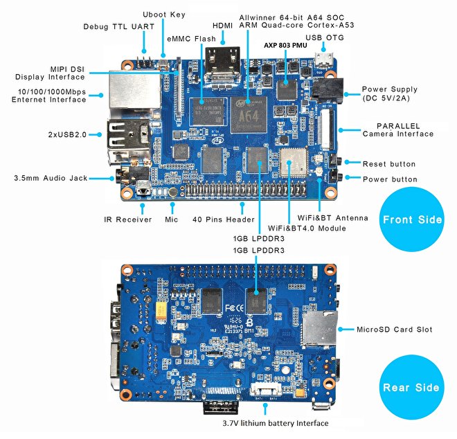 BPI-M64-interface.jpg