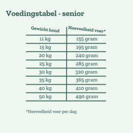 Goood Senior Vrije uitloop Kip & Forel 10kg