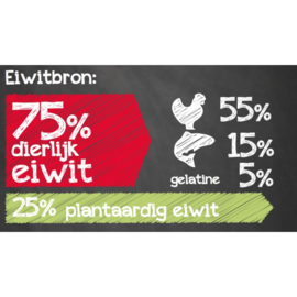 Belcando Adult Active 1 kg