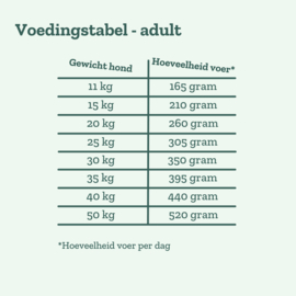 Goood Adult Duurzame Forel 1.8kg