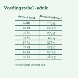 Goood Adult Duurzame Insecten 10kg