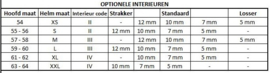 Arai MX-V Nr. 6 Interieur Code II