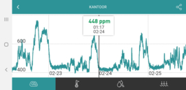 Aranet4 (CO2/TEMP/RH)