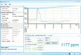 USB-Communicatiekabel voor tSENSE