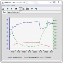 SenseAir pSENSE-II  / huur per week