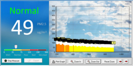 Big Display PM2,5 fijnstofmeter